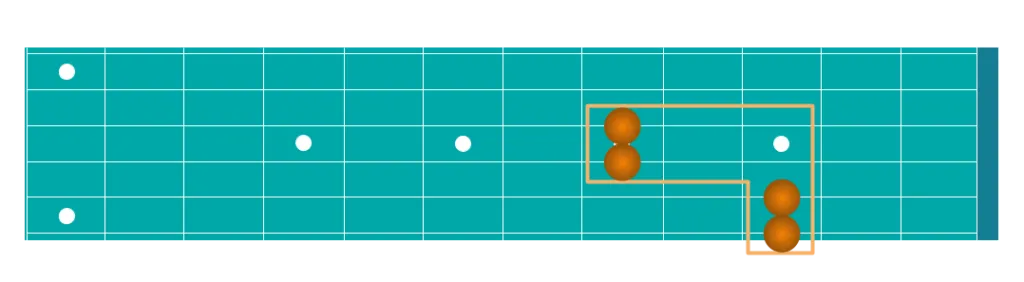 how to write music on guitar that will sound more original - shape progressions on fretboard