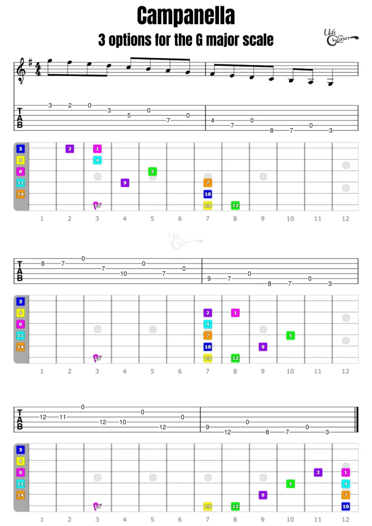 Campanella guitar technique 